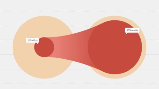 The 80/20 Rule: How to Get More Done by Doing Less